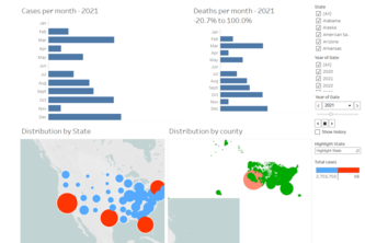 Analysis on Covid-19 Cases
