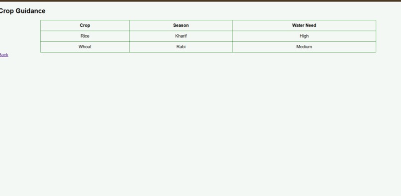 Smart Farmer Assistant  – screenshot 2