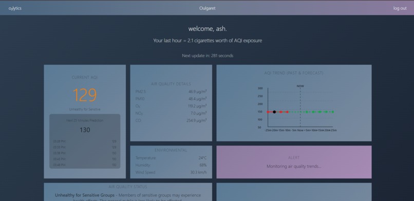 O₂lytics – screenshot 3