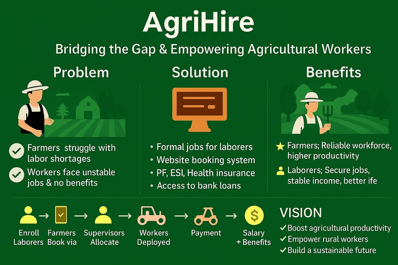 AgriHire – Farm Labor Service Platform | Devpost