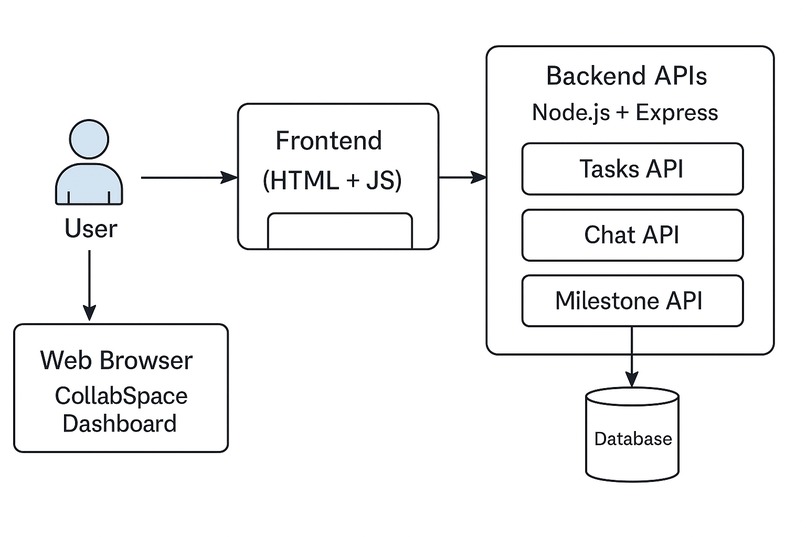 CollabSpace – screenshot 6