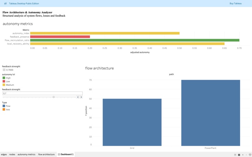 System Architecture Autonomy Explorer – screenshot 1