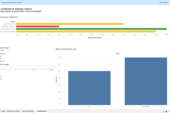 System Architecture Autonomy Explorer