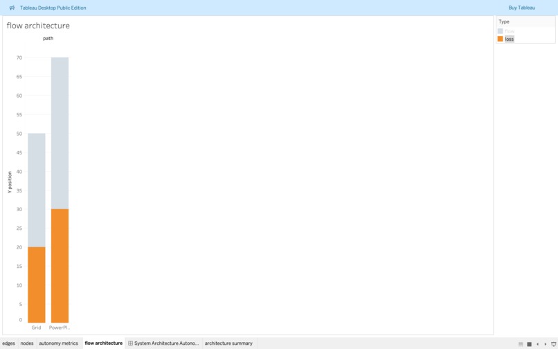 System Architecture Autonomy Explorer – screenshot 2
