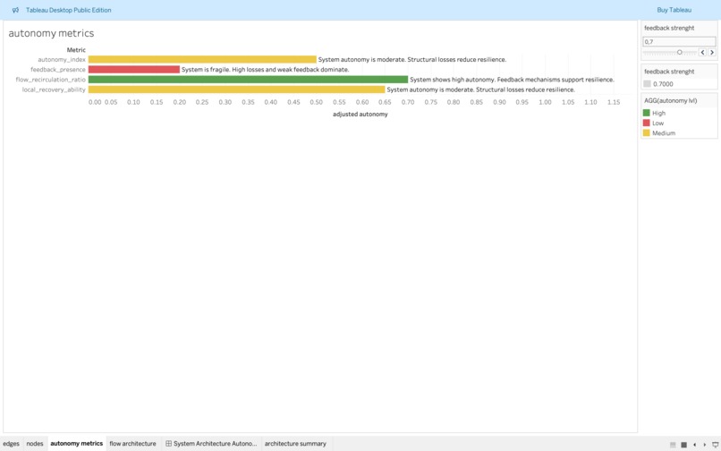 System Architecture Autonomy Explorer – screenshot 3