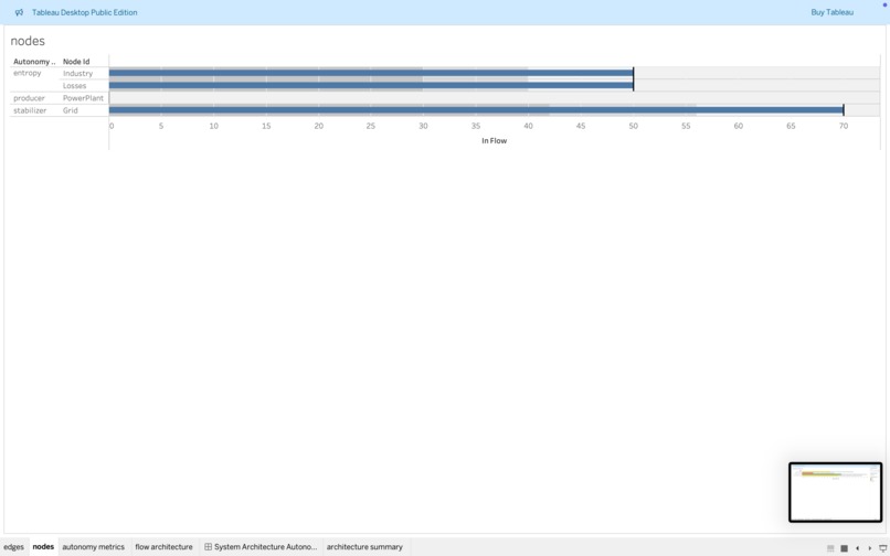 System Architecture Autonomy Explorer – screenshot 4