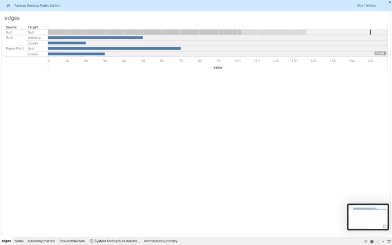System Architecture Autonomy Explorer – screenshot 5