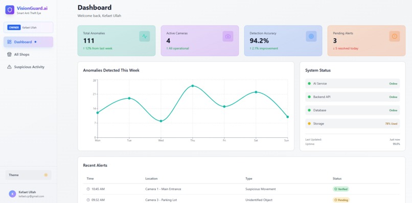 VisionGaurd.ai – screenshot 2