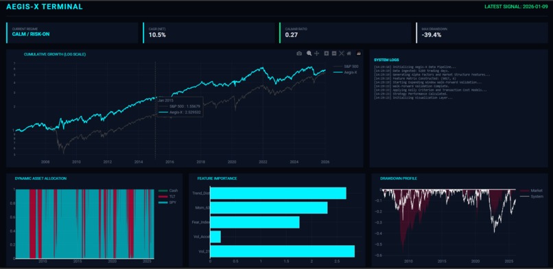 Aegis-X: A Risk-First Regime-Adaptive Trading System – screenshot 1