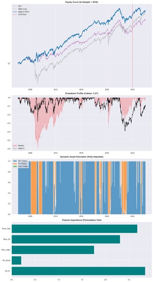 Aegis-X: A Risk-First Regime-Adaptive Trading System – screenshot 2