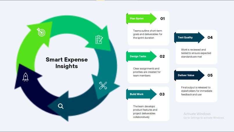 Smart Expense Insights – screenshot 1