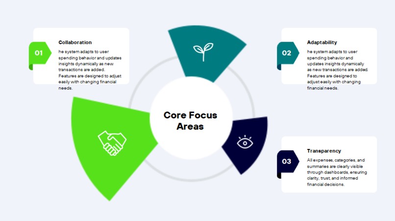 Smart Expense Insights – screenshot 2