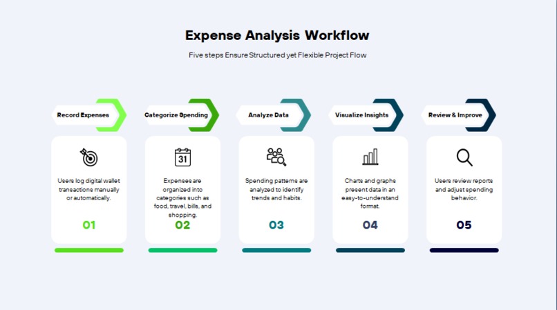 Smart Expense Insights – screenshot 3