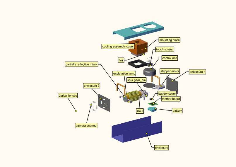 Laser scanner breakdown  – screenshot 2