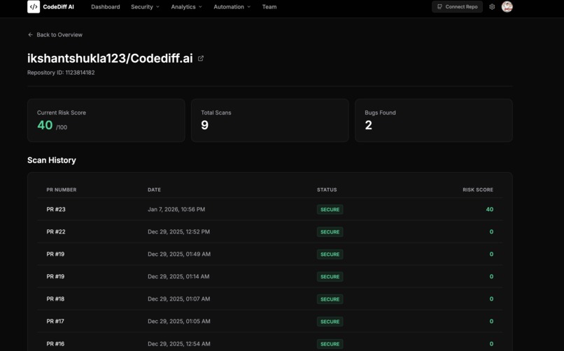 CodeDiff AI – screenshot 1