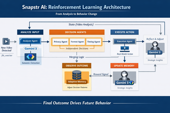 Native Multi-modal Autonomous Watch Listen Publish SnapstrAI