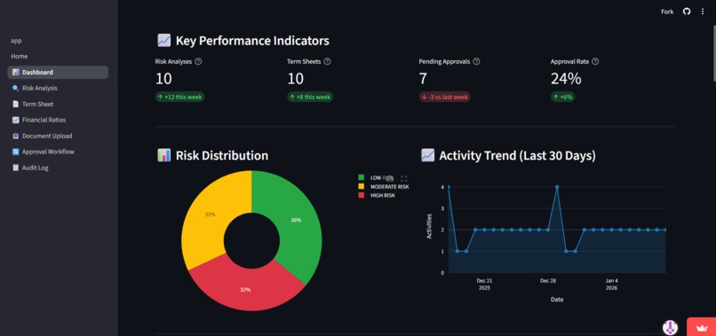 AURA - AI powered Unified Risk & origination Assistant – screenshot 2