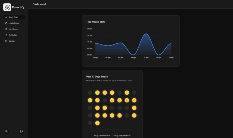 Proactify – screenshot 1