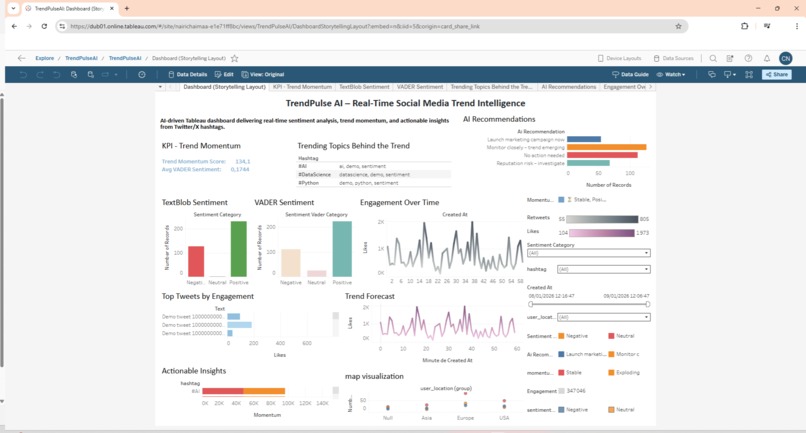 TrendPulse AI – Actionable Social Trend Intelligence – screenshot 1