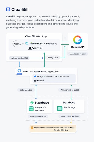 ClearBill – screenshot 5