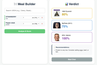 Food pyramid score calculator