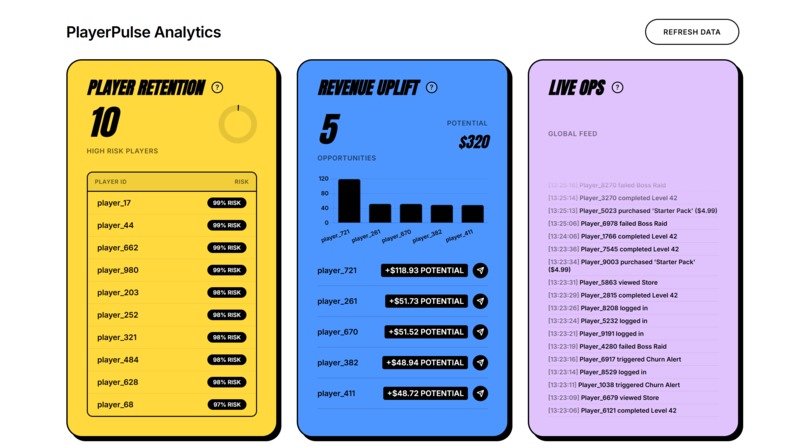 PlayerPulse Analytics – screenshot 1