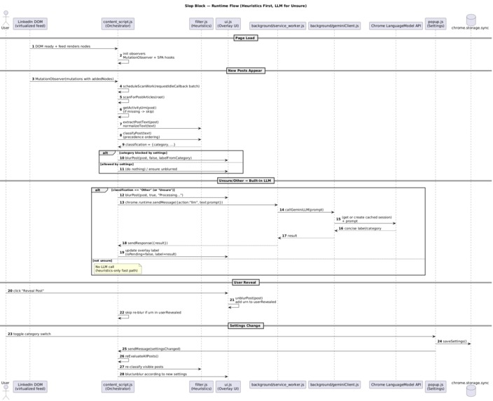 Slop Block – screenshot 6
