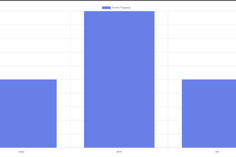 MindBridge – screenshot 5