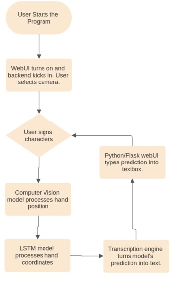 Signly – screenshot 1