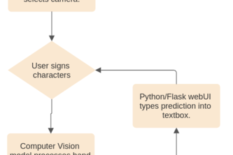 Signly