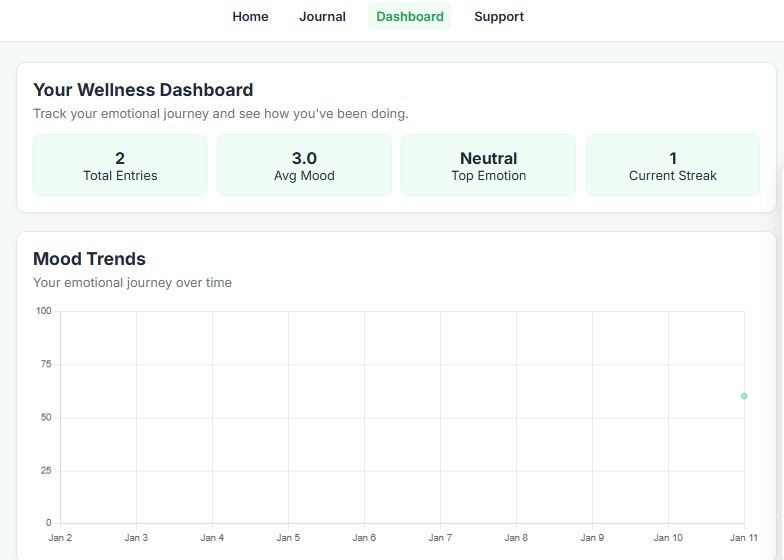 Mindful Moments AI Companion – screenshot 6