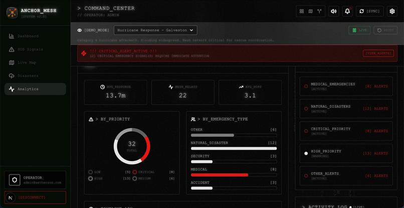 AnchorMesh – screenshot 11