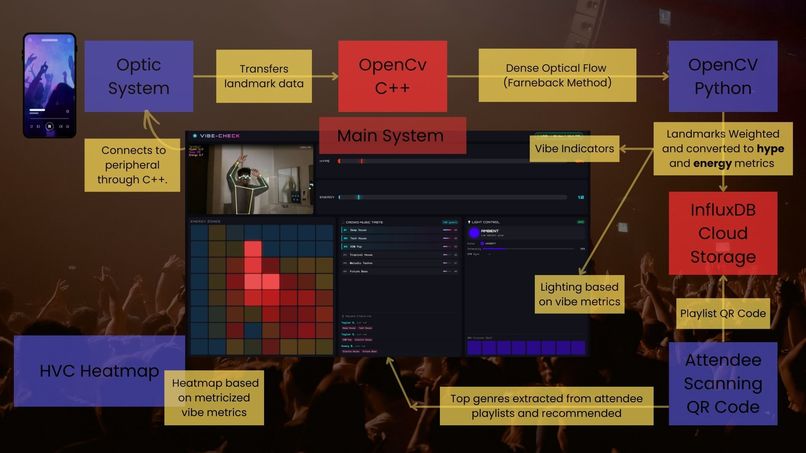 Vibe Check – screenshot 3