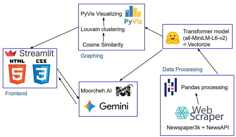 Apogee – screenshot 5