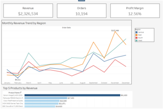 Executive Decision Intelligence Dashboard