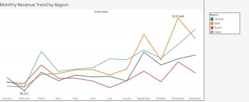Executive Decision Intelligence Dashboard – screenshot 3