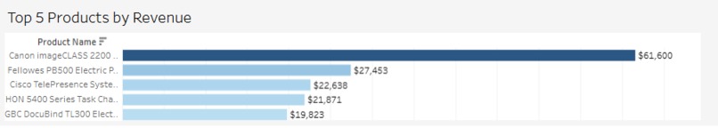 Executive Decision Intelligence Dashboard – screenshot 4