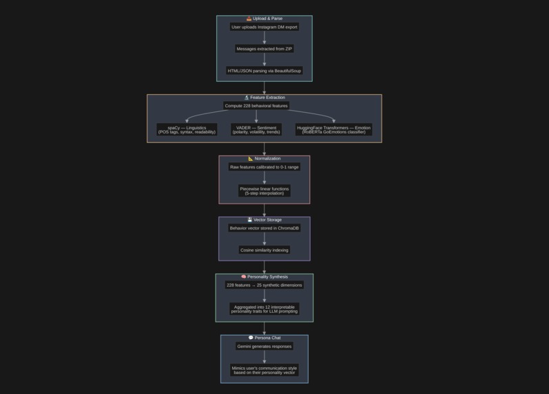 IGB.AI – screenshot 1