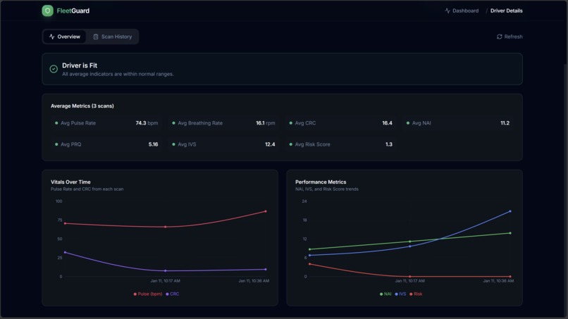 FleetGuard – screenshot 6