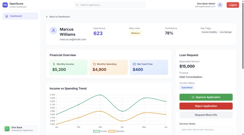 OpenScore – screenshot 4
