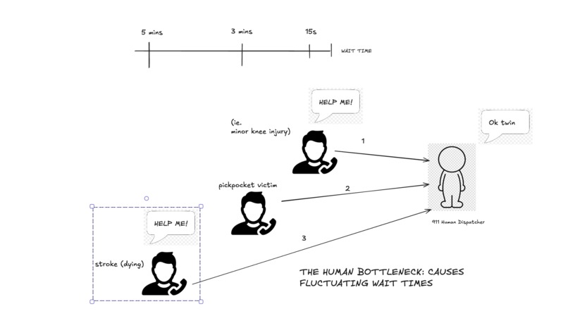 Delta Dispatch – screenshot 2