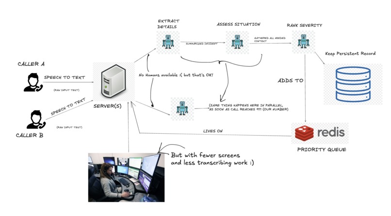Delta Dispatch – screenshot 4
