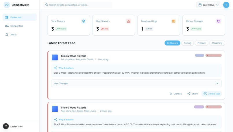 Competiview – screenshot 2