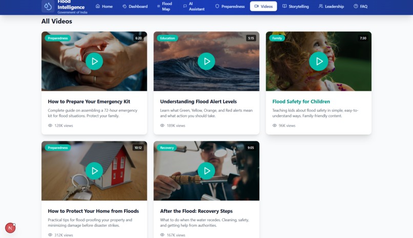 Flood Intelligence Platform – screenshot 7