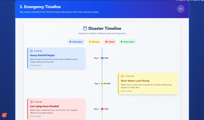 Flood Intelligence Platform – screenshot 10