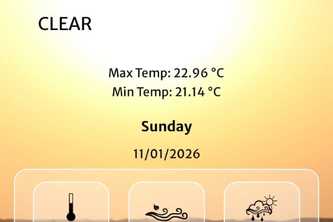 Realtime Weather Insight