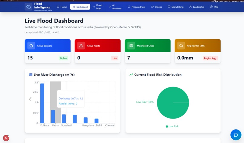 Flood Intelligence Platform – screenshot 2