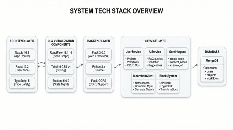 Protosynthesis – screenshot 5