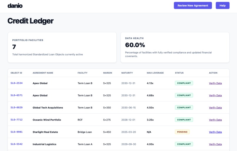 danio – screenshot 2