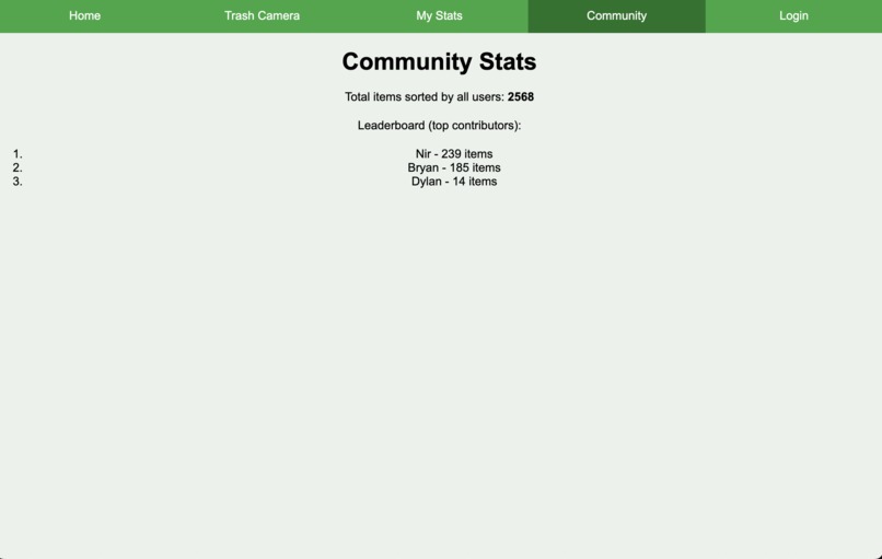 EcoSort – screenshot 2
